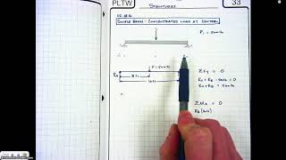 L32  Simple Beam Concentrated Load at Center [upl. by Colyer]