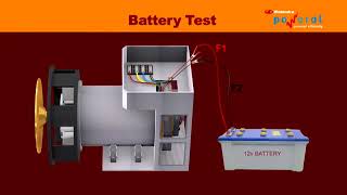 Brushless SELF EXCITED GENERATOR AND TEST [upl. by Ingeborg]