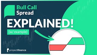 Bull Call Spread Options Strategy Best Guide w Examples [upl. by Andriette]