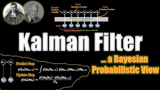 Kalman Filter  VISUALLY EXPLAINED [upl. by Daryl756]