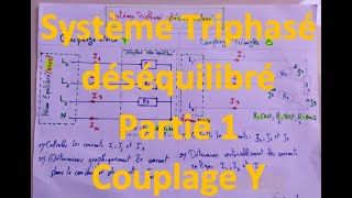 Système Triphasé Déséquilibré couplage Etoile [upl. by Shamus]