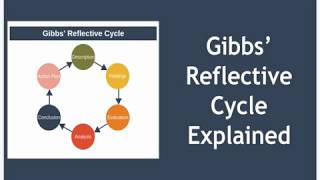 Gibbs Reflective Cycle Explained [upl. by Eojyllib]