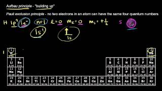 Electron configurations for the first period  Chemistry  Khan Academy [upl. by Notaes]