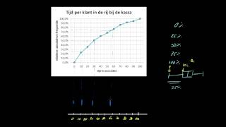 Een boxplot maken bij een relatieve cumulatieve frequentiepolygoon [upl. by Lawson]