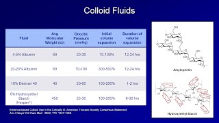 IV Fluids Lesson 2  Crystalloids and Colloids [upl. by Nyleimaj389]