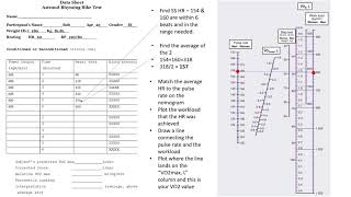 How to use Astrand Rhyming Nomogram [upl. by Osnofla449]