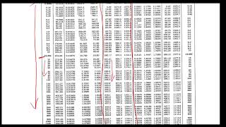 M  Steam Table Basics [upl. by Amin]