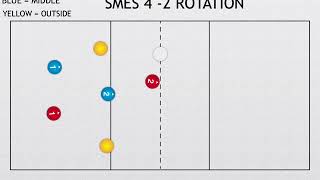 SMES Volleyball 42 Rotation 1 [upl. by Anialed]