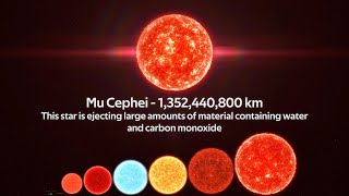 Size Comparison of the Universe 2021 [upl. by Odrautse]