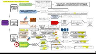 ESQUEMA ELABORACIÓN LEYES [upl. by Aeila315]