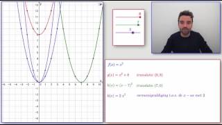 Translaties en transformaties bij functies en grafieken [upl. by Mcloughlin]