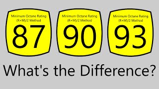 What Does The Octane Rating Of Gasoline Mean [upl. by Yetnom491]