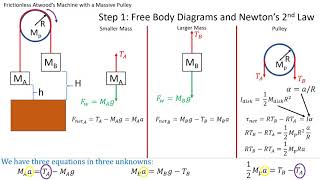 How to Solve the Massive Pulley Atwoods Machine Problem  PHYS 101 Example Problems [upl. by Igenia]