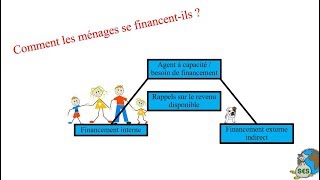 Le financement des ménages [upl. by Yema]