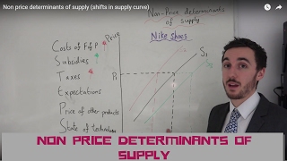 Non price determinants of supply shifts in supply curve [upl. by Aenal]