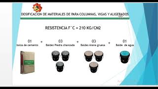 DOSIFICACIÓN O PROPORCIONES DE CEMENTO Y AGREGADOS en baldes PARA COLUMNAS VIGAS Y LOSAS [upl. by Rimisac600]