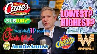 Which Major Food Franchises Make the Most and the Least [upl. by Aneger]