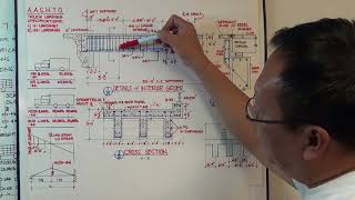 BRIDGE DESIGN amp DETAILS Part 1 [upl. by Skipton]