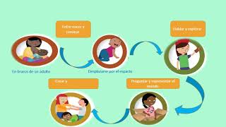 Bases Curriculares Para la Educación Inicial y Preescolar [upl. by Lindo]