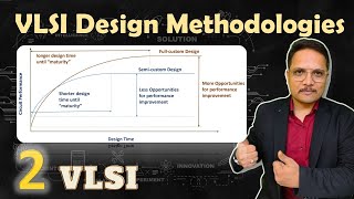 VLSI design Methodologies Types of VLSI Design Technology Window in VLSI by Engineering Funda [upl. by Yrek]