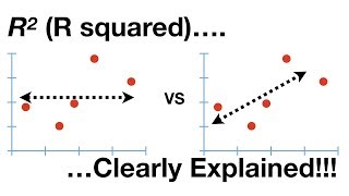 Rsquared Clearly Explained [upl. by Bluh917]