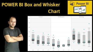 Power BI Box and Whisker Plot Custom Visualization Tutorial [upl. by Soinski]