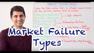 Y1 22 Types of Market Failure [upl. by Jesh654]