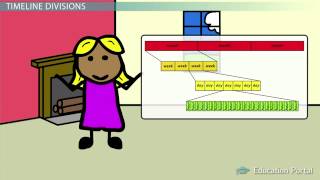 Physics learningGeologic Time Scale Major Eons Eras Periods and Epochs [upl. by Ikir]