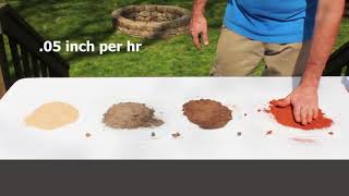 How To Identify Soil Types [upl. by Callie]