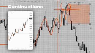 New Way to TRADE Continuations with 4 trade examples [upl. by Eggleston]