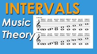 How Intervals Work  Music Theory Crash Course [upl. by Marietta228]