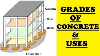 Types of Concrete Explained [upl. by Walli341]