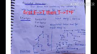 Syntax Directed Definition  SDD  lectures 48 compiler design [upl. by Loree]