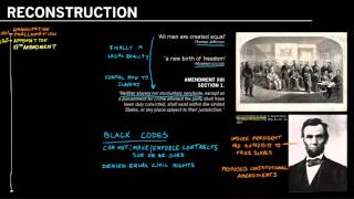 The Reconstruction Amendments Overview and 13th Amendment [upl. by Inaliel]