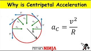 Two Simple Derivations of Centripetal Acceleration [upl. by Auerbach]