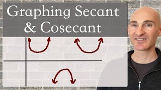 How to Graph Secant and Cosecant [upl. by Tamera471]