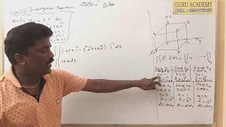 Gauss Divergence Theorem  Vector Calculus [upl. by Ledba]