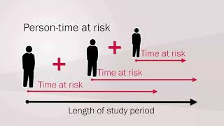 2 2 What is incidence in epidemiology [upl. by Jeggar]