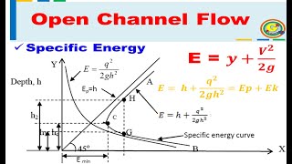 Specific Energy  Open Channel Flow  Hydraulics and Fluid Mechanics [upl. by Einhpets]