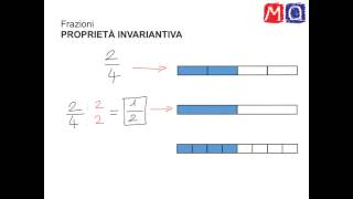 Proprietà invariantiva delle frazioni [upl. by Essy510]