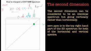 Introduction to COSY NMR Spectroscopy [upl. by Enairb50]