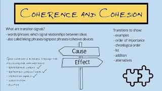 Coherence and Path Difference  A Level Physics [upl. by Natsirt]