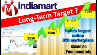 Indiamart Share Analysis 🧐  Indiamart Share Long term target [upl. by Ateekal703]