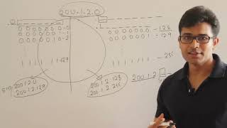 CN  IP address Subnetting Supernetting  Subnets Subnet Mask Routing  Ravindrababu Ravula [upl. by Ahrat]