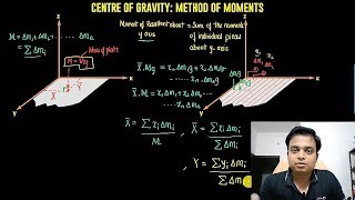 Centroid and Center of Gravity  Method of Moments  Part II [upl. by Murrah]