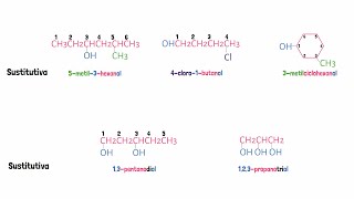 Alcoholes Nomenclatura IUPAC [upl. by Dene149]