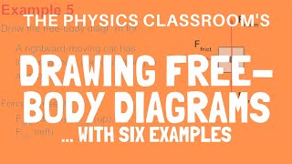 Drawing FreeBody Diagrams With Examples [upl. by Leoni673]