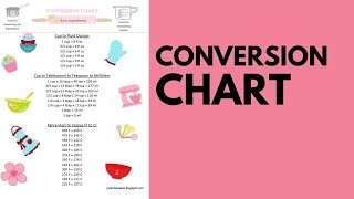 Conversion Chart [upl. by Miarfe758]