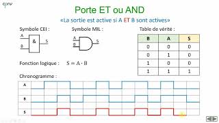 ELNU  Les portes logiques Partie 1 [upl. by Ahsaeyt]