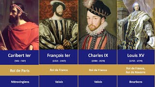 Chronologie des ROIS DE FRANCE Timeline Kings of France [upl. by Shanna]